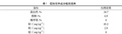 荷叶离褶伞菌体蛋白在高蛋白饼干研制中的应用研究 
