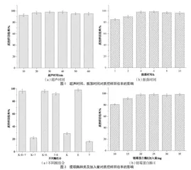 高效液相色谱-电感耦合等离子体串联质谱法测定大米5种硒形态