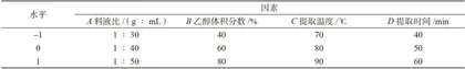 响应面法优化羊奶果多酚提取工艺研究3