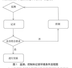 浅谈检验检测实验室环境管理、安全管理及内务管理