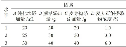 复方石斛清咽硬糖的制备工艺研究2