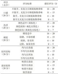 复方石斛清咽硬糖的制备工艺研究3