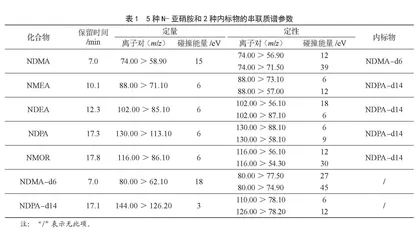 气相色谱-三重四极杆串联质谱法测定发酵食品中5种N-亚硝胺类化合物