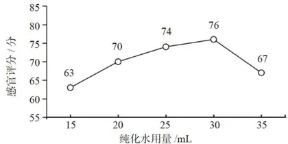 复方石斛清咽硬糖的制备工艺研究4