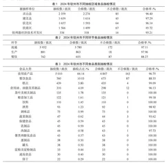 2024年钦州市食品安全监督抽检数据分析