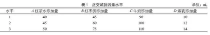红枣奶茶工艺配方优化研究 