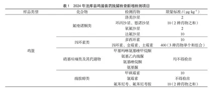 食用农产品市场销售质量安全监管策略