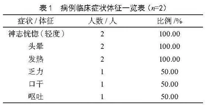 一起曼陀罗果实引起的食物中毒事件调查 
