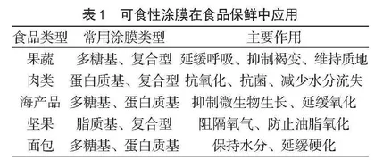 可食性涂膜在肉类中的保鲜研究