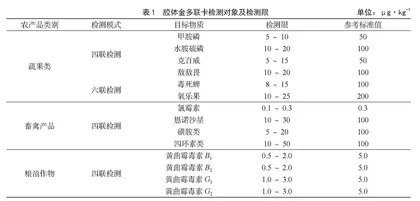 基于胶体金多联卡的农产品质量安全监管研究