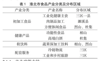 基于SWOT分析淮北市绿色食品产业发展现状及对策
