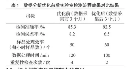 食品检测实验室质量控制体系的构建与优化策略