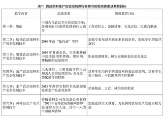 “互联网+”时代下基于OBE理念的食品原料生产安全控制课程教学改革与探索