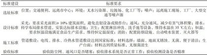 食品安全领域食品质量标准化体系建设探究