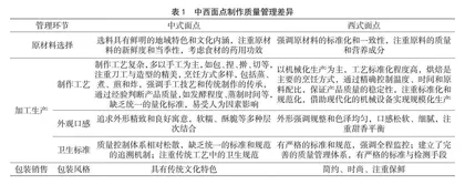 中西面点制作质量管理差异分析及一体化策略
