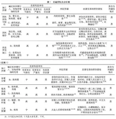 HACCP体系在校园餐饮食品安全管理的应用 