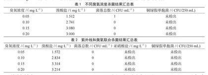 臭氧联合中压紫外线杀菌在包装饮用水中的应用
