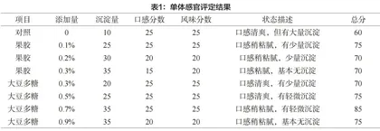 乳酸菌饮料的工艺及稳定性研究
