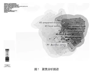 高质量发展背景下预制菜食品安全的文献计量研究 