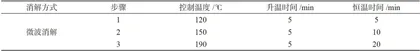 微波消解-电感耦合等离子体质谱法测定纸质食品接触材料中8种重金属元素4