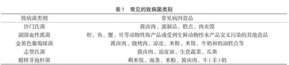 食品微生物检验质量控制探讨