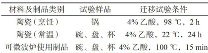 电感耦合等离子体质谱法测定食品接触日用陶瓷制品中的金属元素迁移量