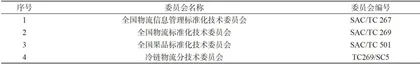 农产品冷链物流标准化体系建设研究