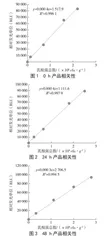 发酵乳和乳饮料中乳酸菌活菌数ATP检测方法的开发与应用