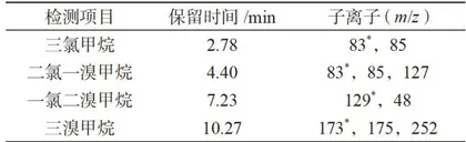 顶空-气相色谱质谱法测定三卤甲烷的方法建立2