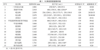 QuEChERS-超高效液相色谱-串联质谱法快速测定六堡茶中15种农药残留