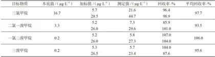顶空-气相色谱质谱法测定三卤甲烷的方法建立5