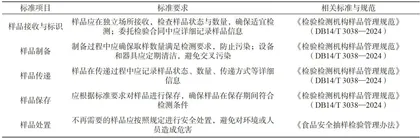 食品检验检测中样品管理存在的问题及对策探讨