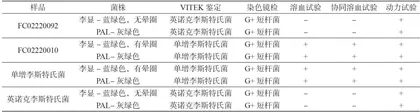 乳粉中单核细胞增生李斯特氏菌能力验证结果及关键环节分析5