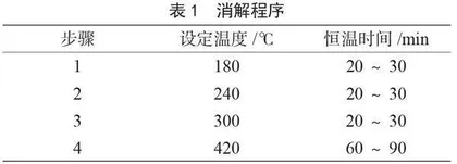 石墨消解-全自动凯氏定氮法测定液体乳中的蛋白质及其方法验证