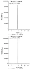超高效液相色谱-串联质谱法检测保健品中的二氟拉松丙酸酯4