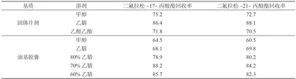 超高效液相色谱-串联质谱法检测保健品中的二氟拉松丙酸酯5