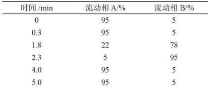 液相色谱串联质谱法测定香蕉中噻虫胺残留量的不确定度评定