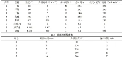 石墨炉原子吸收光谱法测定粮食中铅元素的方法研究