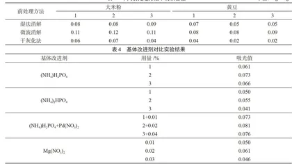 石墨炉原子吸收光谱法测定粮食中铅元素的方法研究2