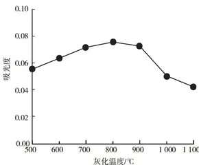 石墨炉原子吸收光谱法测定粮食中铅元素的方法研究3