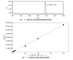 高效液相色谱法测定食品中4-己基间苯二酚残留量的方法验证