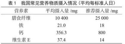 大健康视域下公众食品营养问题及改善策略