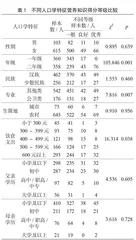 昭通卫生职业学院学生营养KAP调查与分析