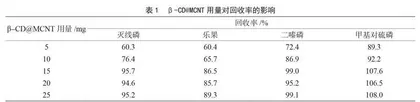β-环糊精磁性碳纳米管固相萃取在检测蔬菜中4种有机磷农残中的应用