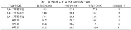 GC-MS/MS法检测水果中双甲脒及其水解产物的2,4-二甲基苯胺残留量