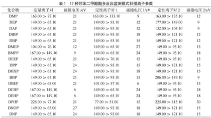 气相色谱-串联质谱法快速测定植物油中17种邻苯二甲酸酯含量