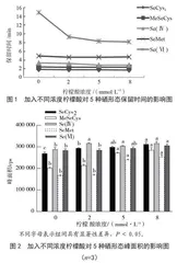 梯度洗脱LC-ICP/MS法测定5种硒形态