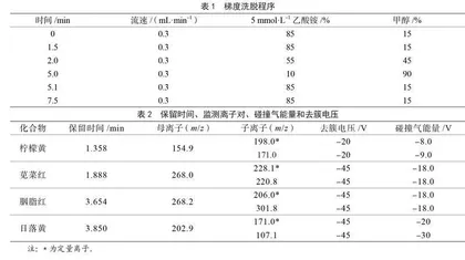 HPLC-MS/MS测定食糖中4种合成着色剂