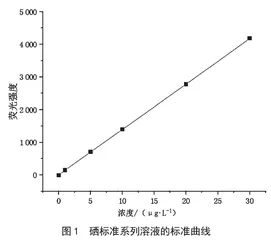 宣恩县5个地区的茶叶硒含量对比分析研究