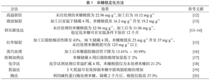 米糠食用的安全性指标研究